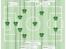 Fox Sports targets 'omnivore' sports fans with 'best friend' app